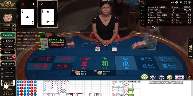 Baccarat Bet88 cùng thông tin luật chơi chi tiết